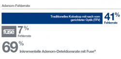 Eine internationale Vergleichsstudie mit 185 Patienten, die in Lancet Oncology...